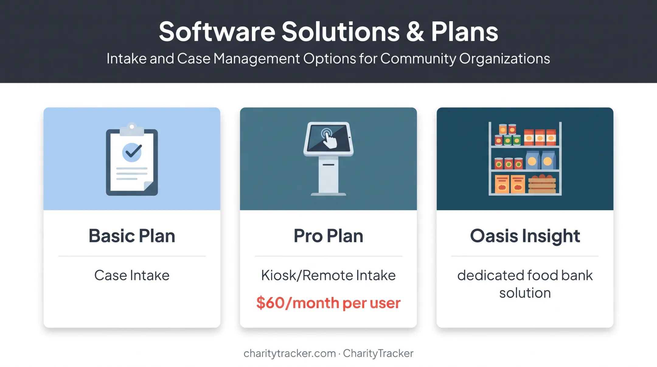CharityTracker food pantry intake tools and Oasis Insight solution overview