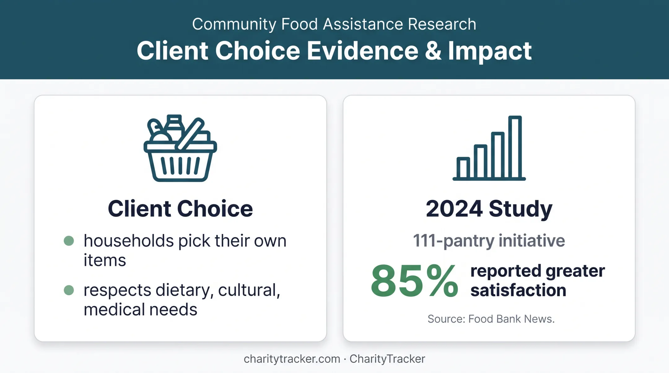 Client choice food pantry service benefits and satisfaction study result