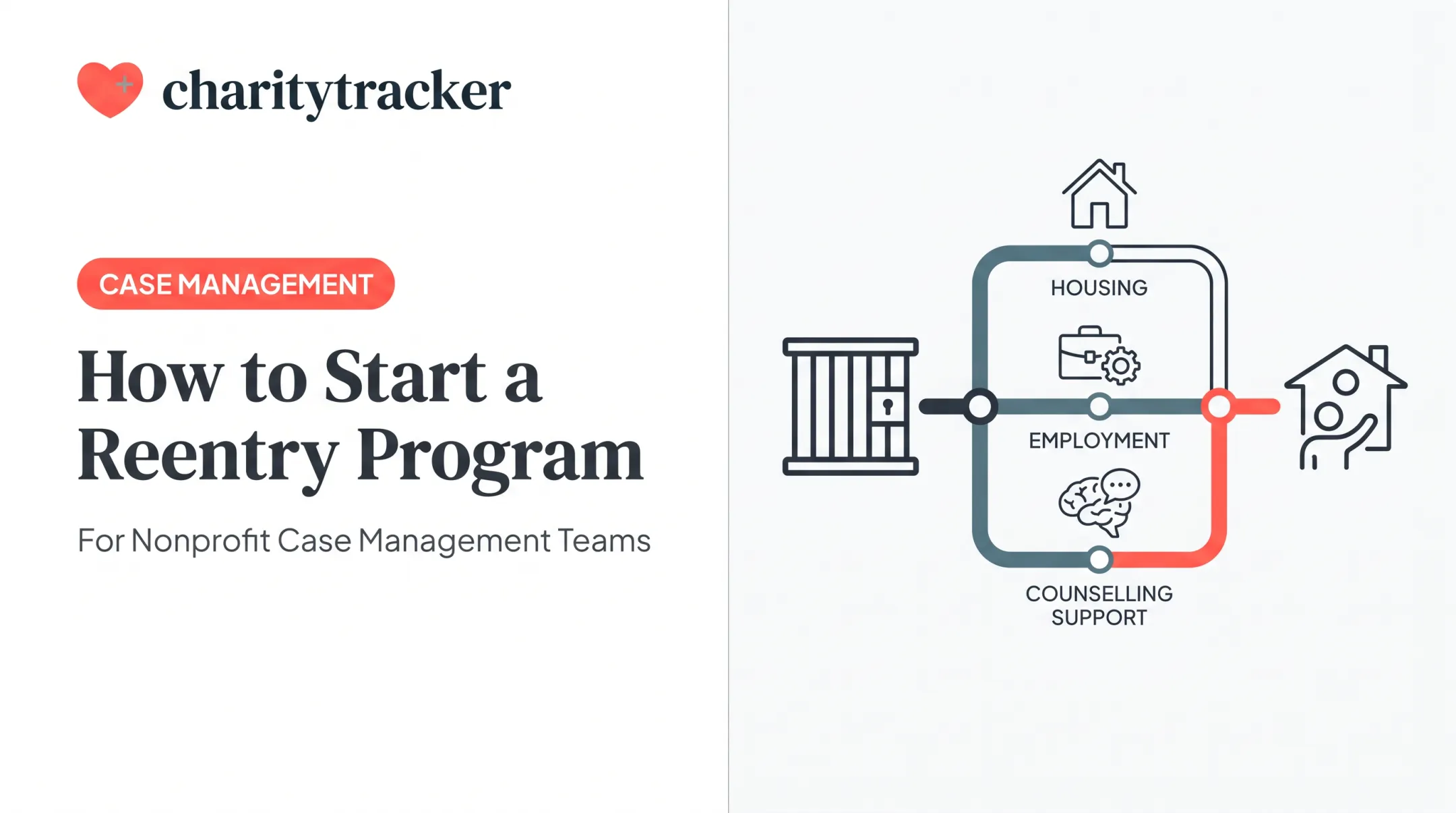 How to Start a Reentry Program