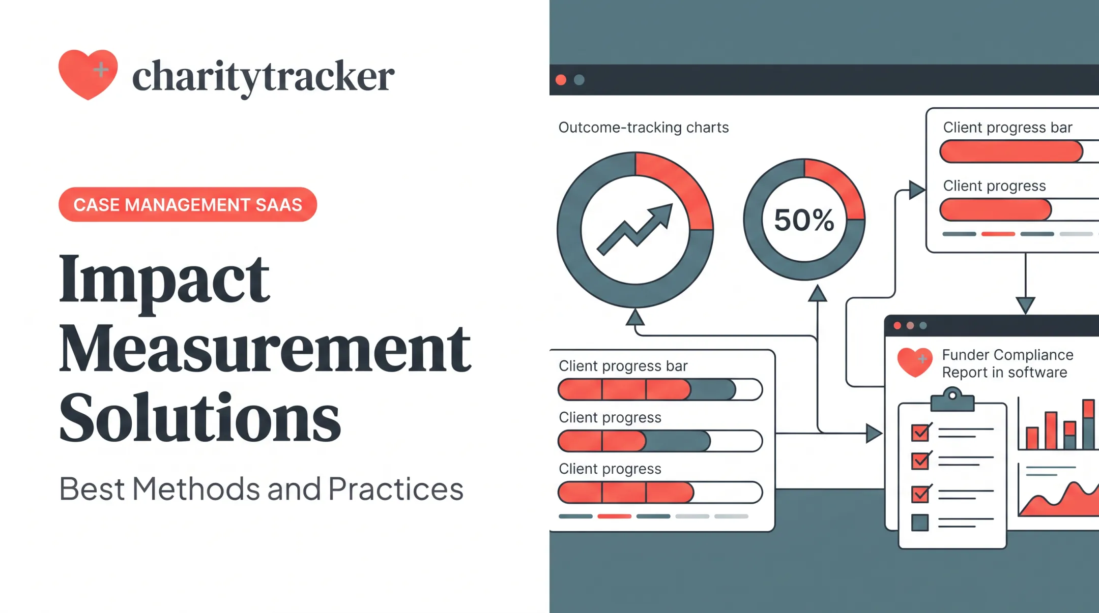 Impact Measurement Solutions: Best Methods and Practices