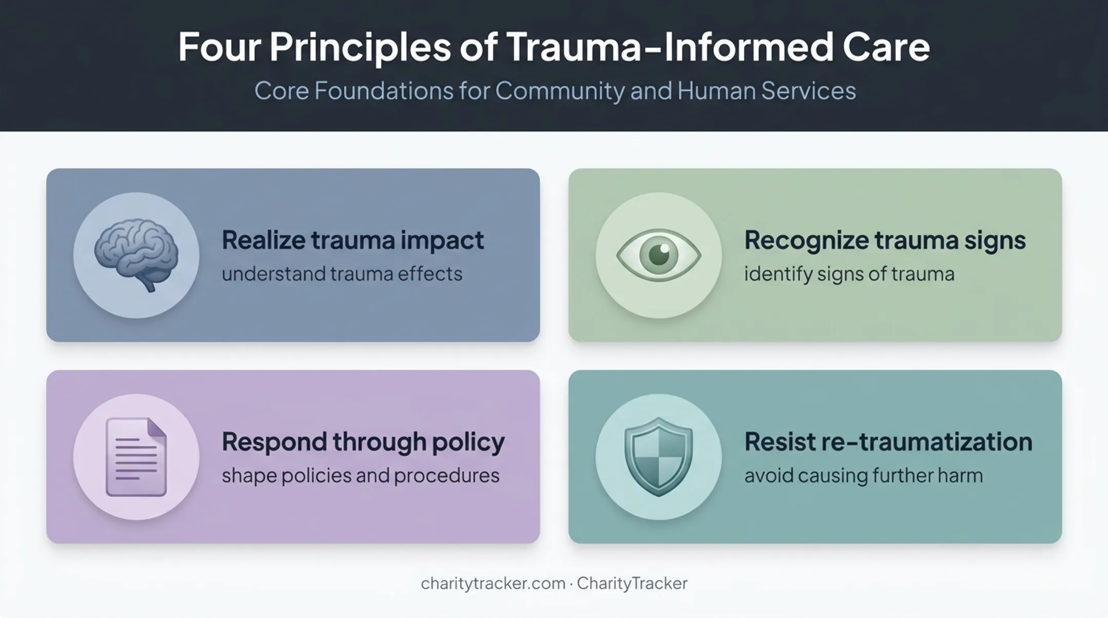 Four principles of trauma-informed domestic violence shelter care