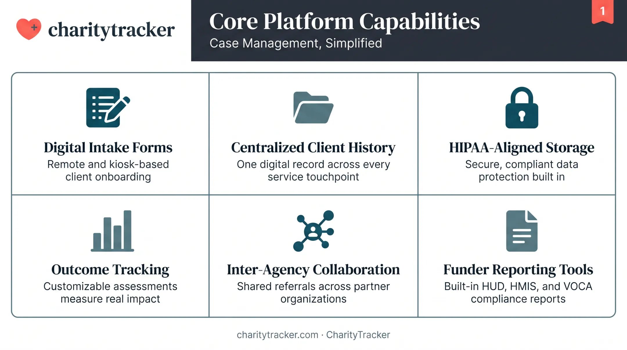 six key features of substance abuse case management software checklist