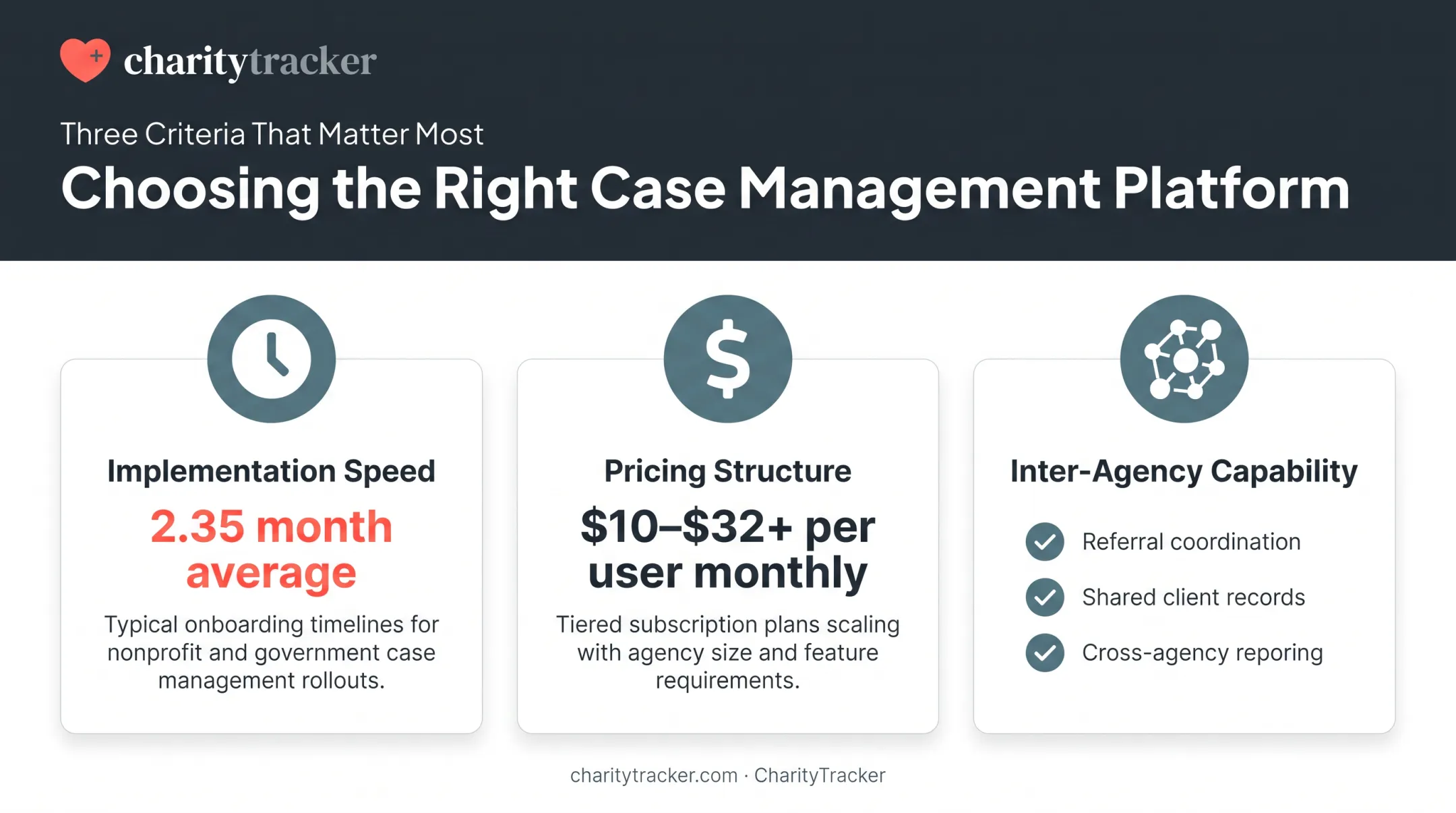three factors for choosing substance abuse case management software