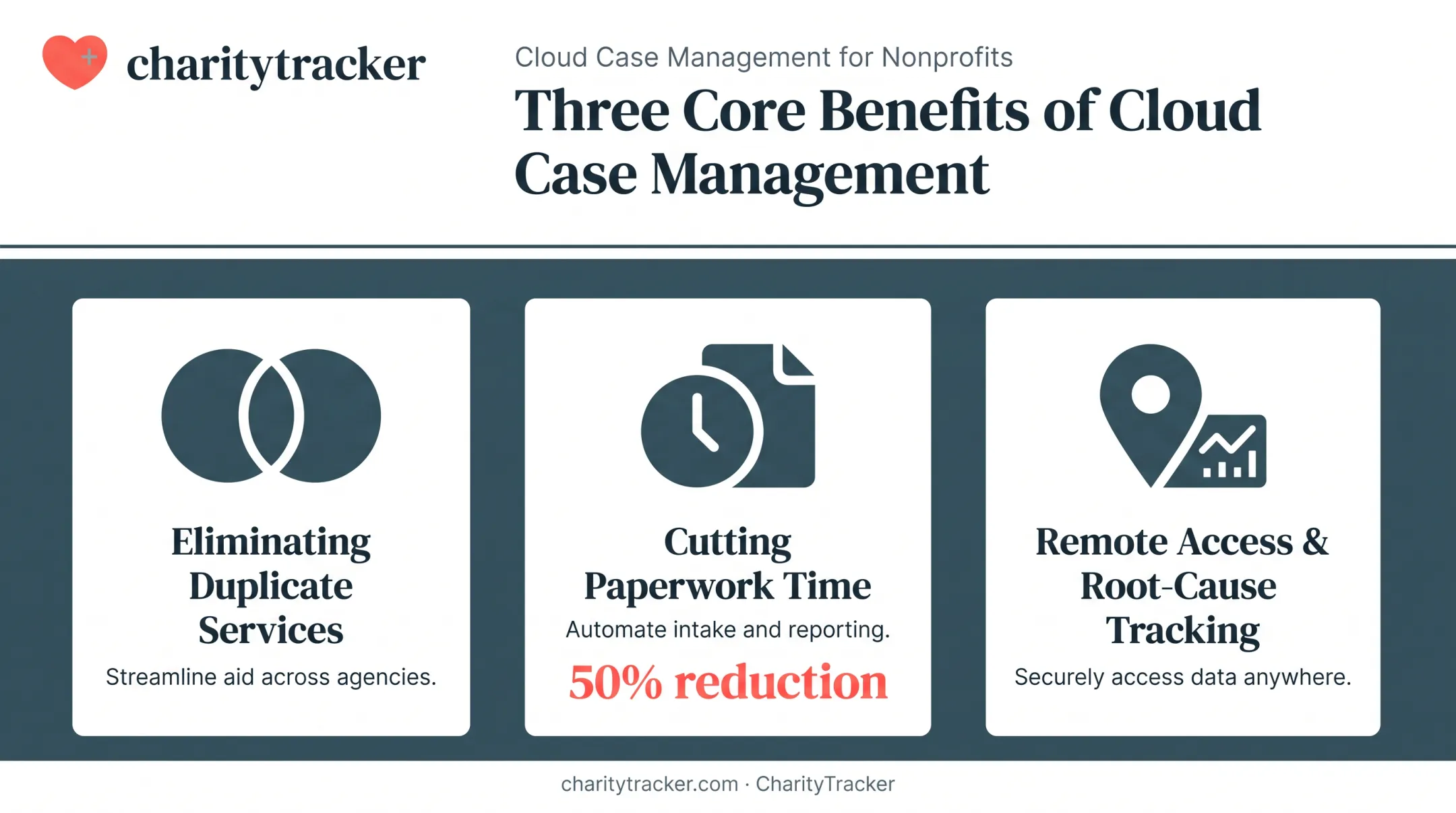 three key benefits of cloud case management for community organizations