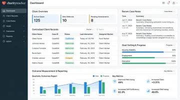 CharityTracker software dashboard displaying centralized client case management data