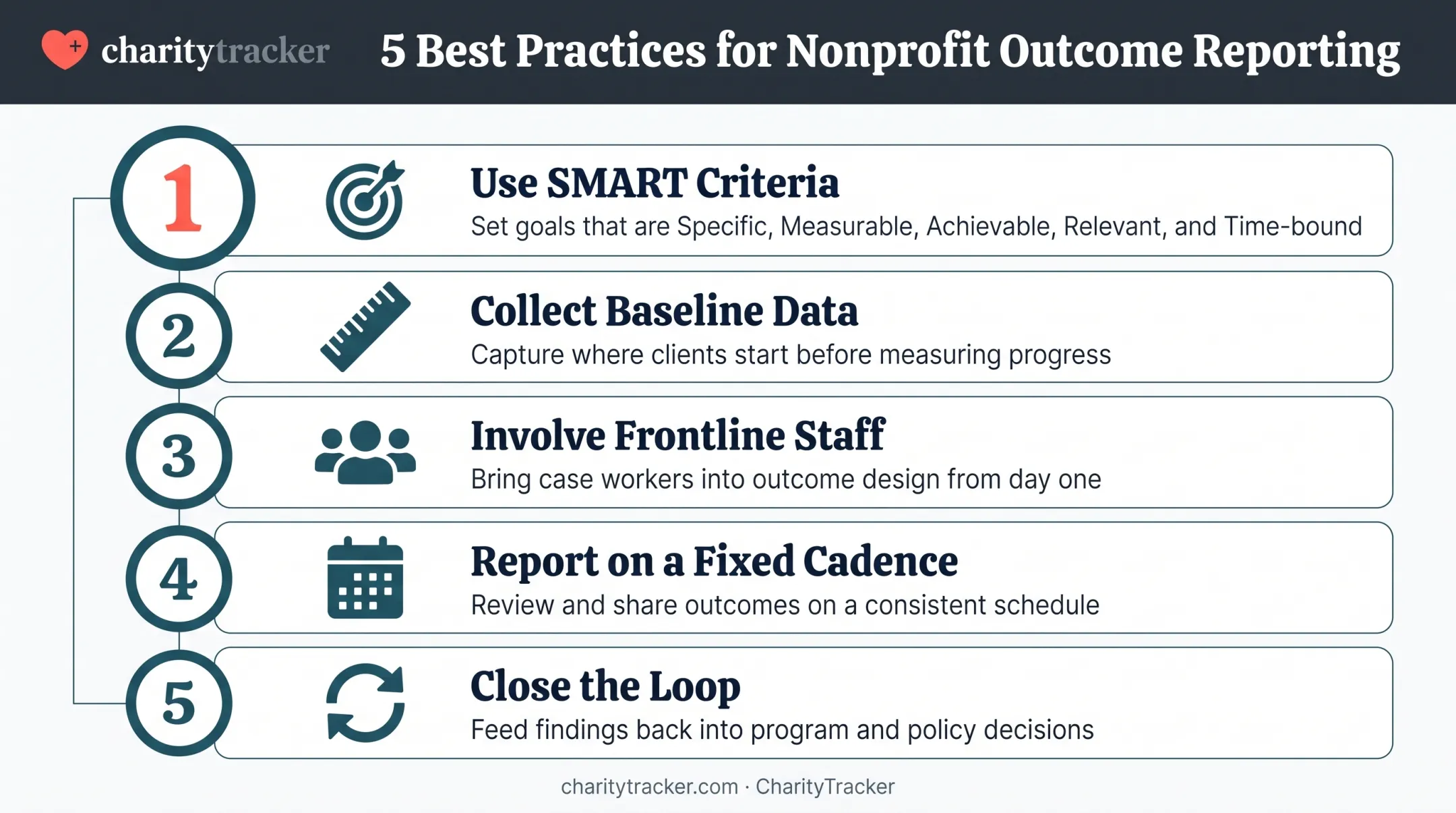 Five best practices for measuring nonprofit program outcomes checklist