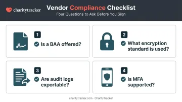 Four key vendor questions checklist before signing HIPAA software contract