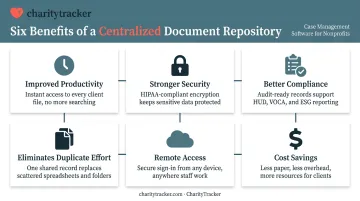Six key benefits of centralized document repositories for nonprofit organizations