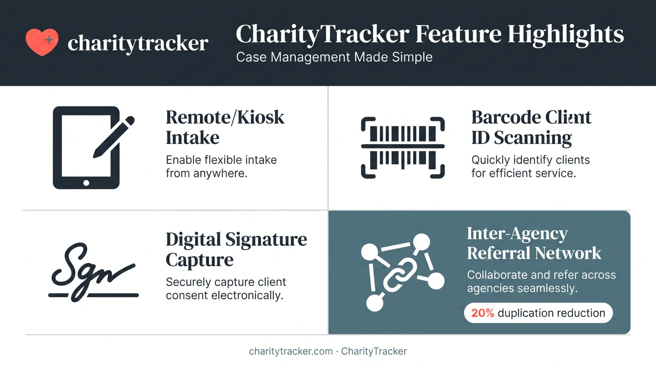 CharityTracker standout intake features including kiosk barcode and referral network