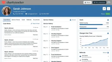 CharityTracker dashboard displaying centralized client records and goal tracking
