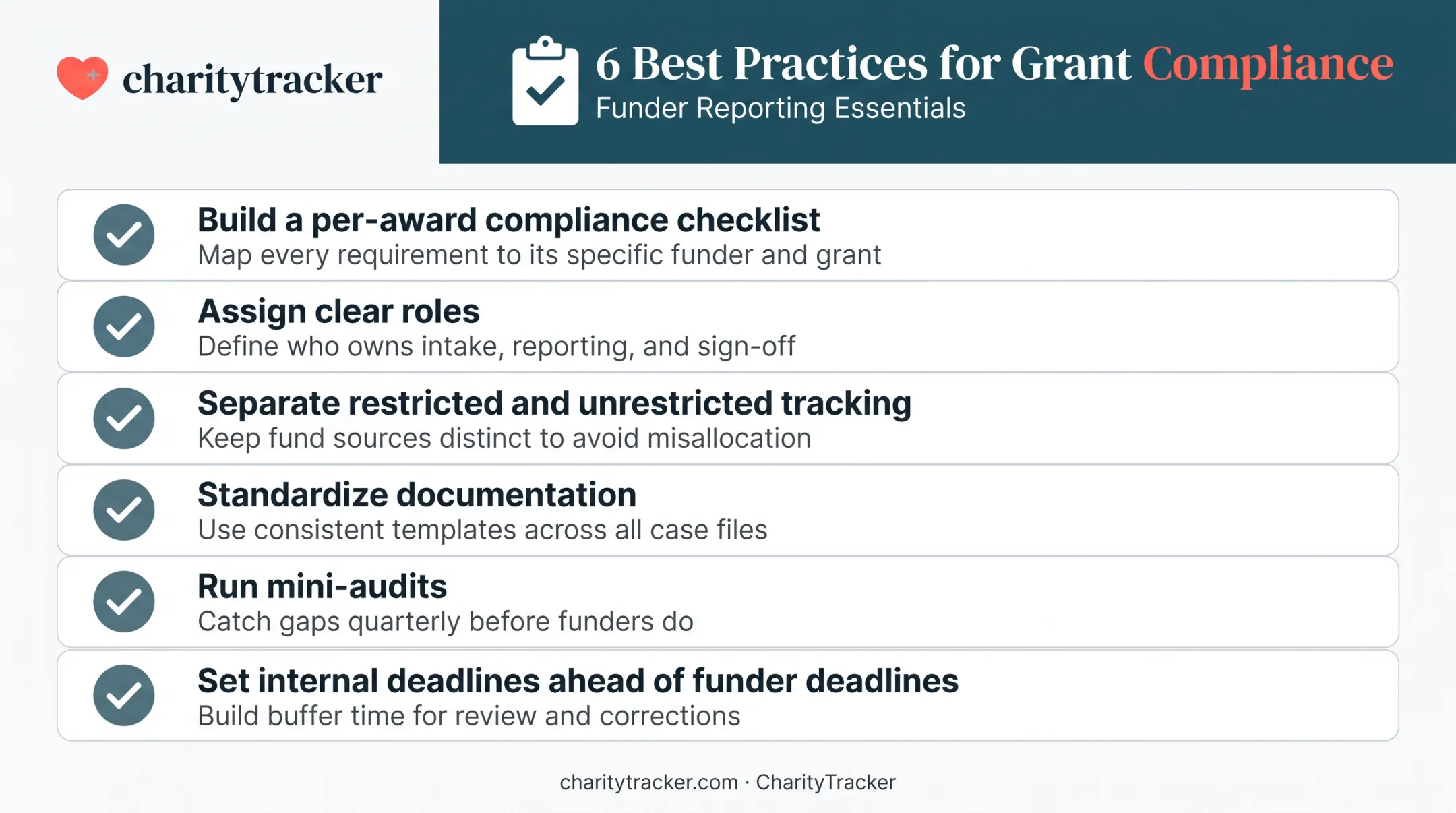 Six best practices checklist for nonprofit grant compliance reporting