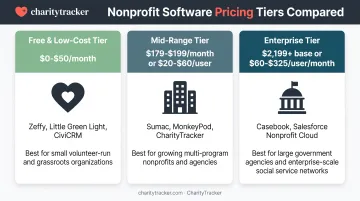 Three-tier nonprofit software pricing comparison from free to enterprise