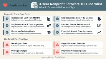 3-year total cost of ownership checklist for nonprofit software budgeting