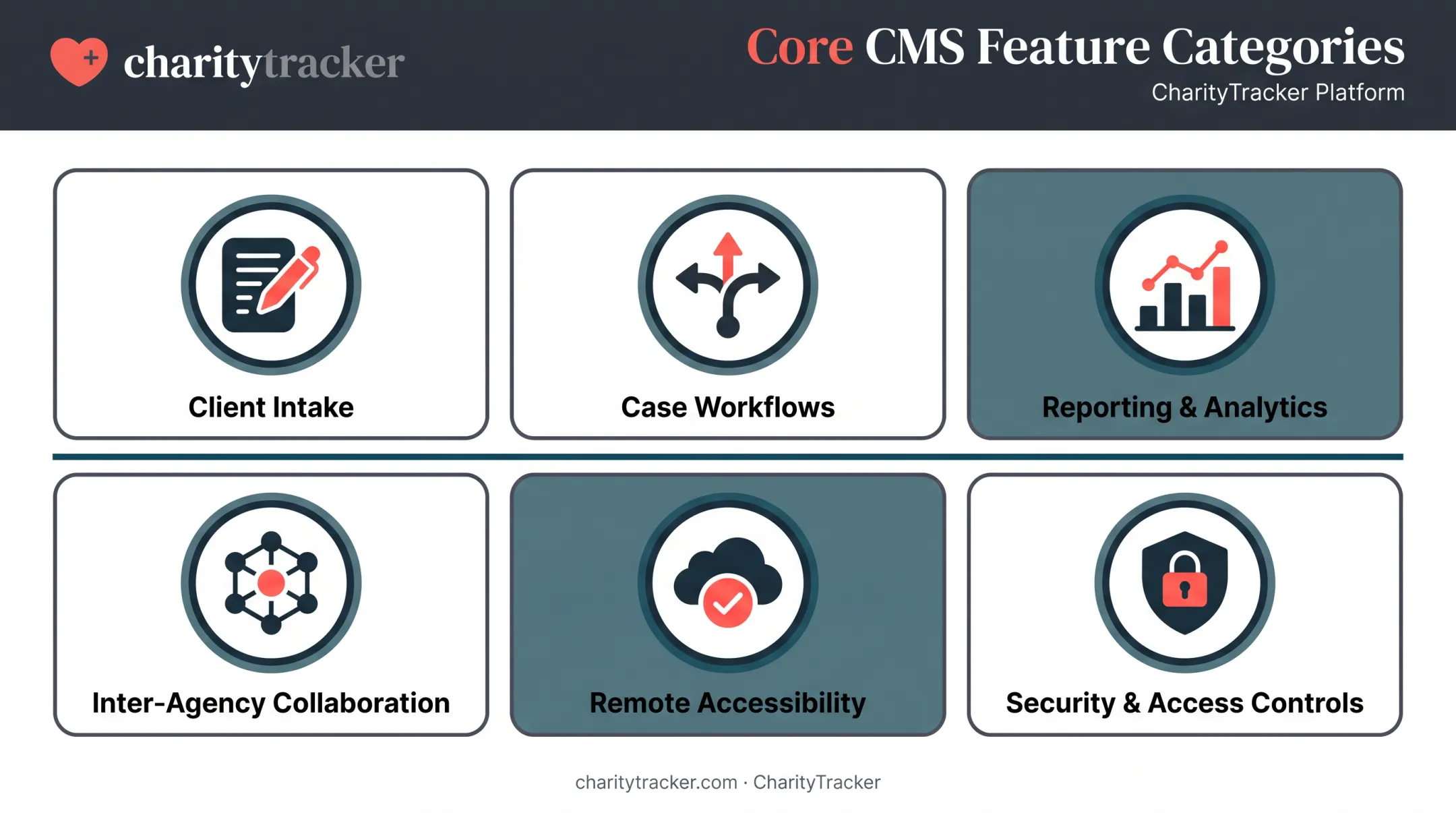 Six core features checklist for choosing a nonprofit case management system