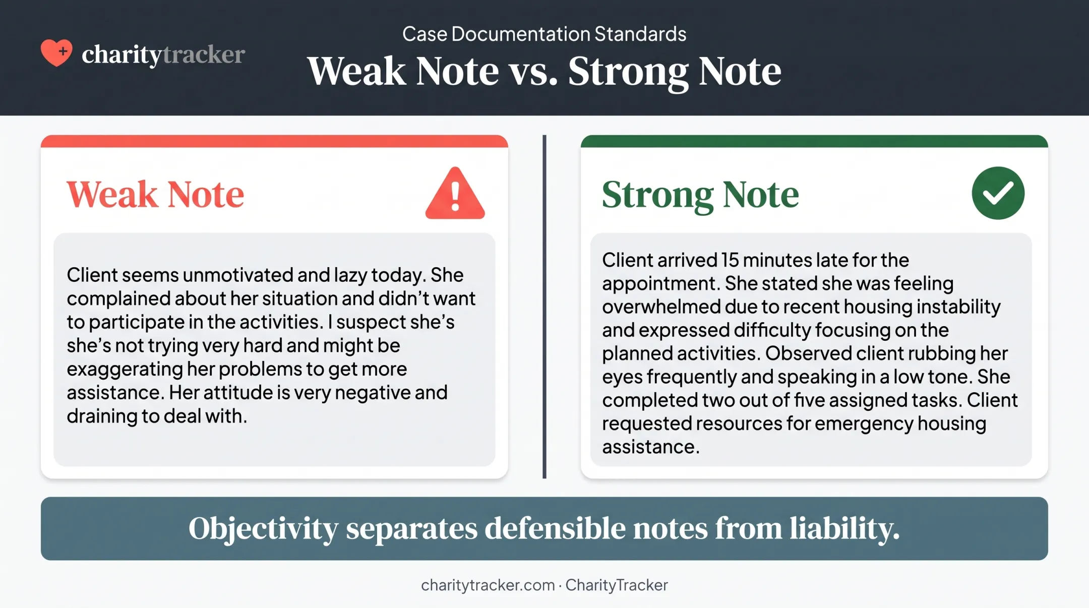 weak versus strong case note writing side-by-side example comparison