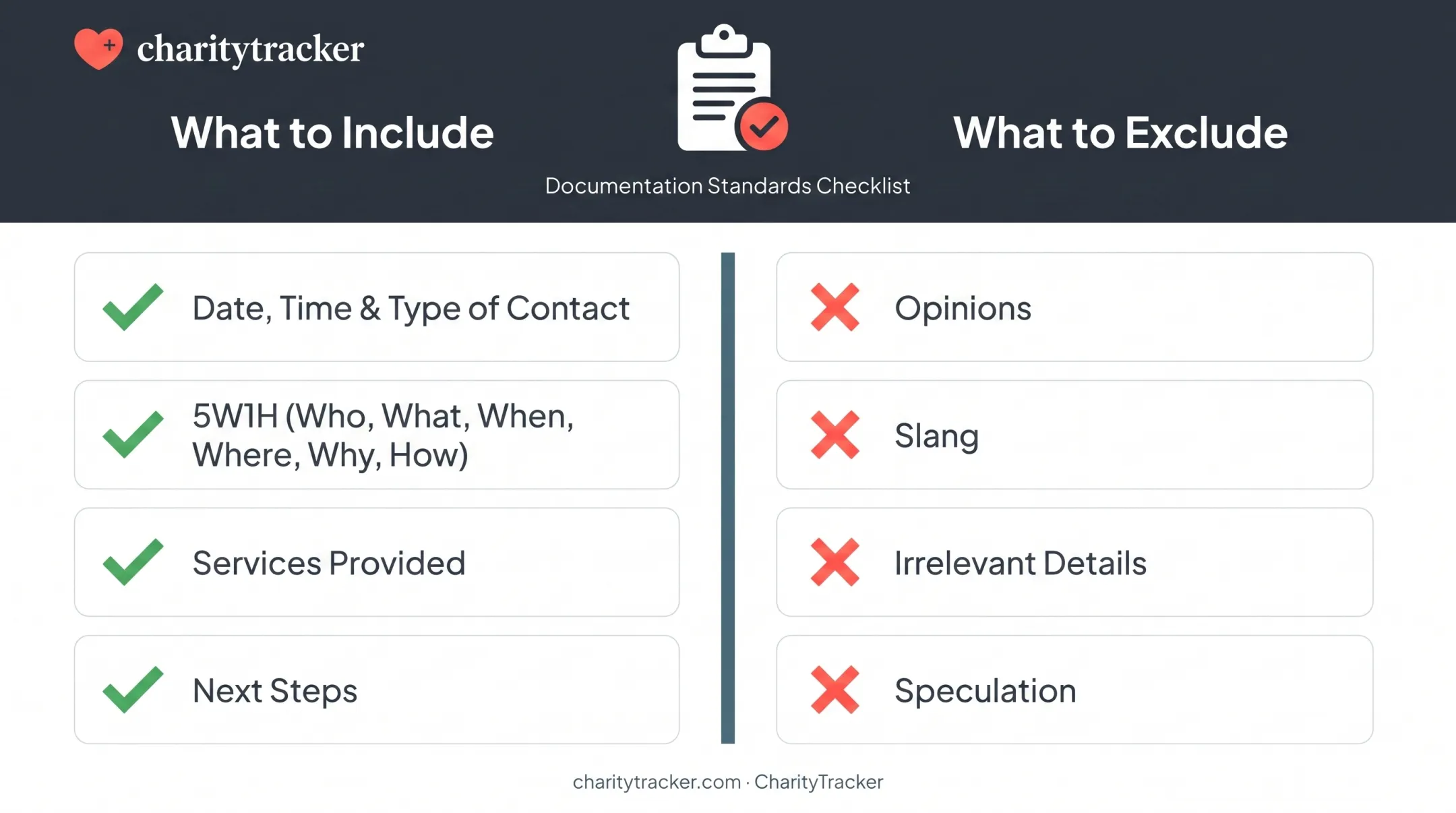case notes checklist of what to include and exclude