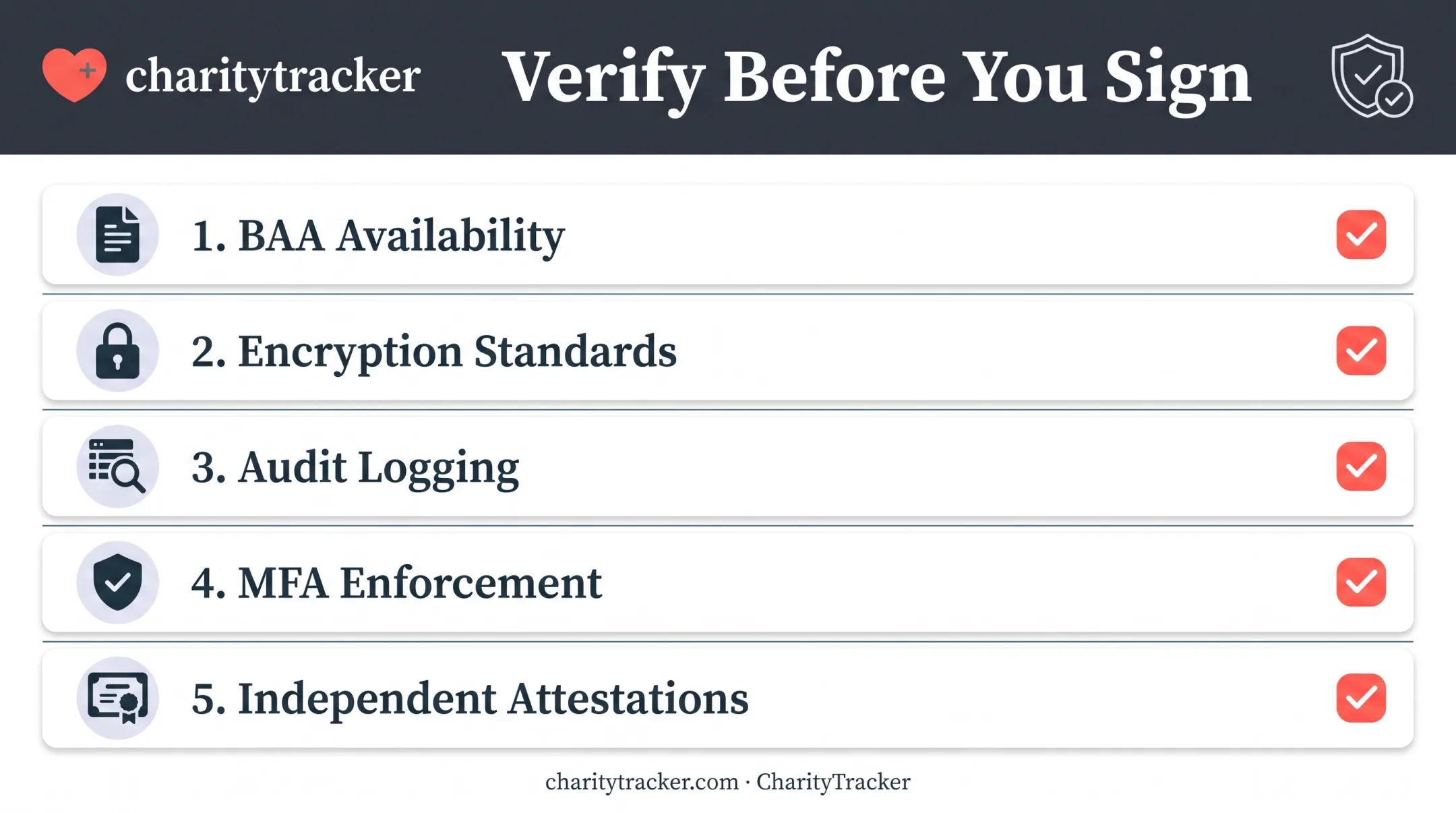 Five-point checklist for verifying vendor HIPAA compliance claims