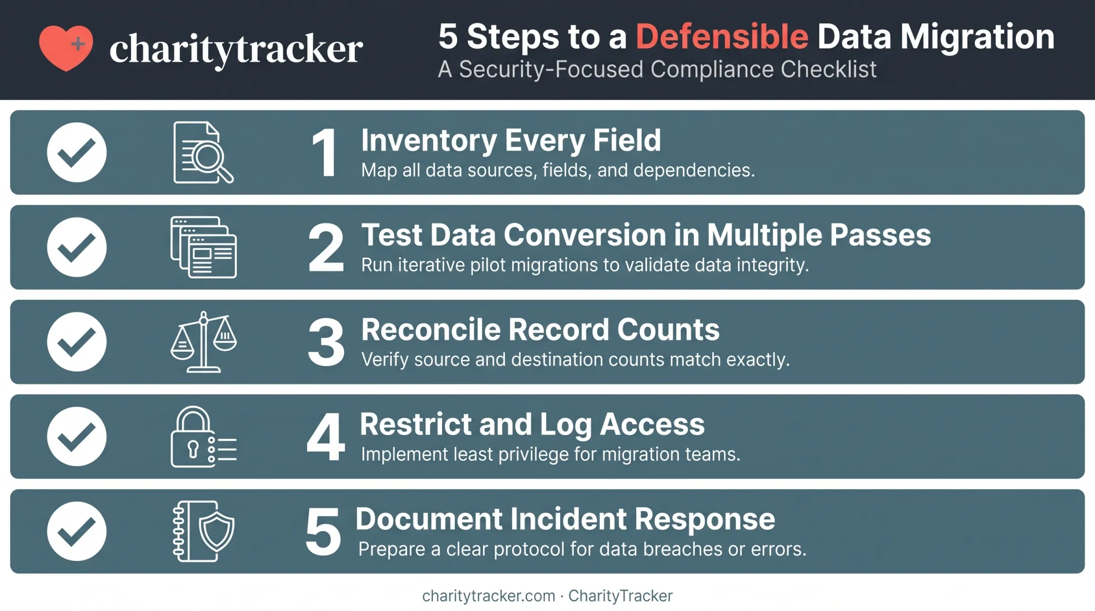 Five-step data migration checklist for case management system transitions