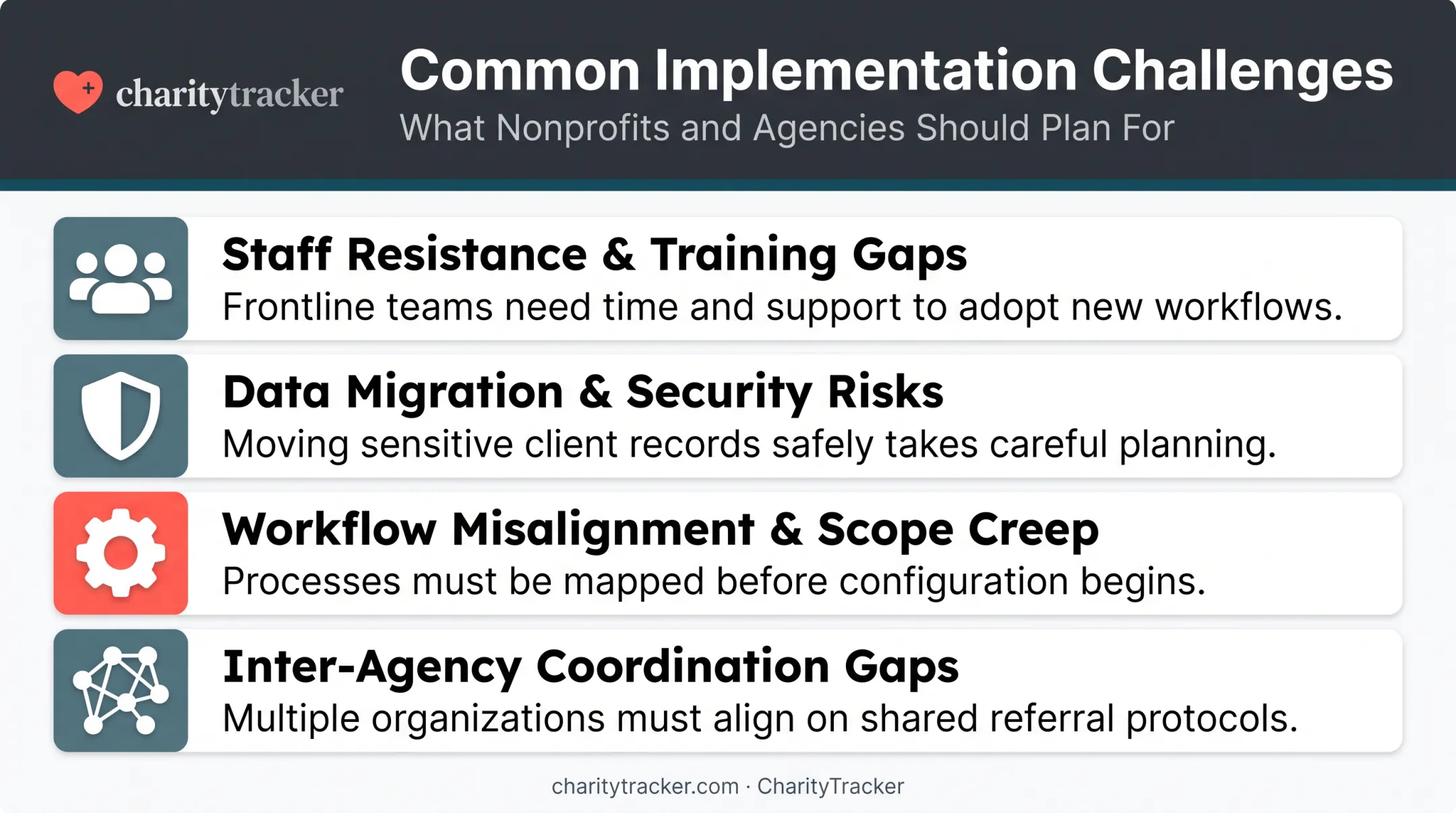 Four common case management system implementation challenges overview diagram