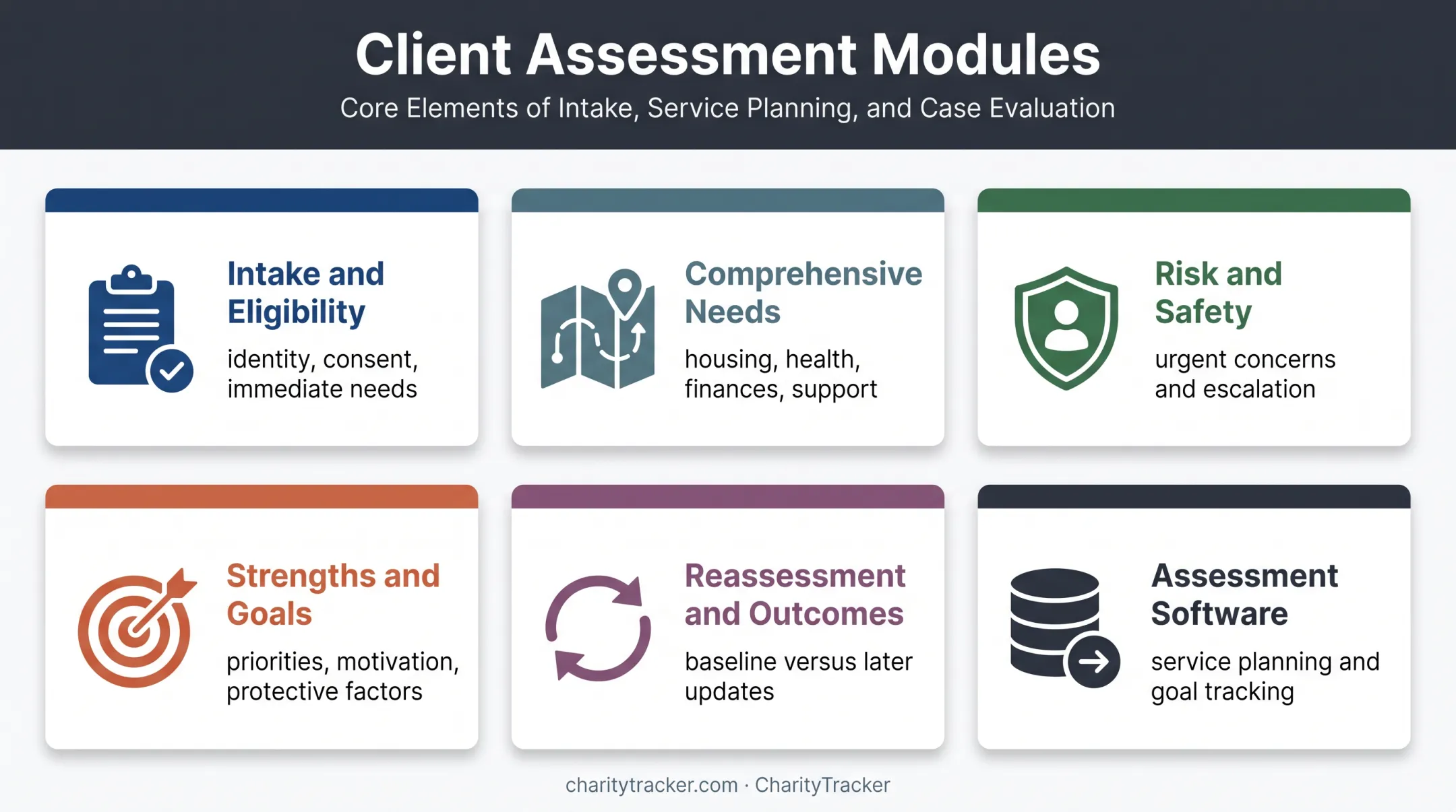 Six common case management assessment tool types and purposes