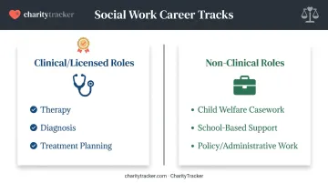 Clinical versus non-clinical social work career tracks comparison infographic