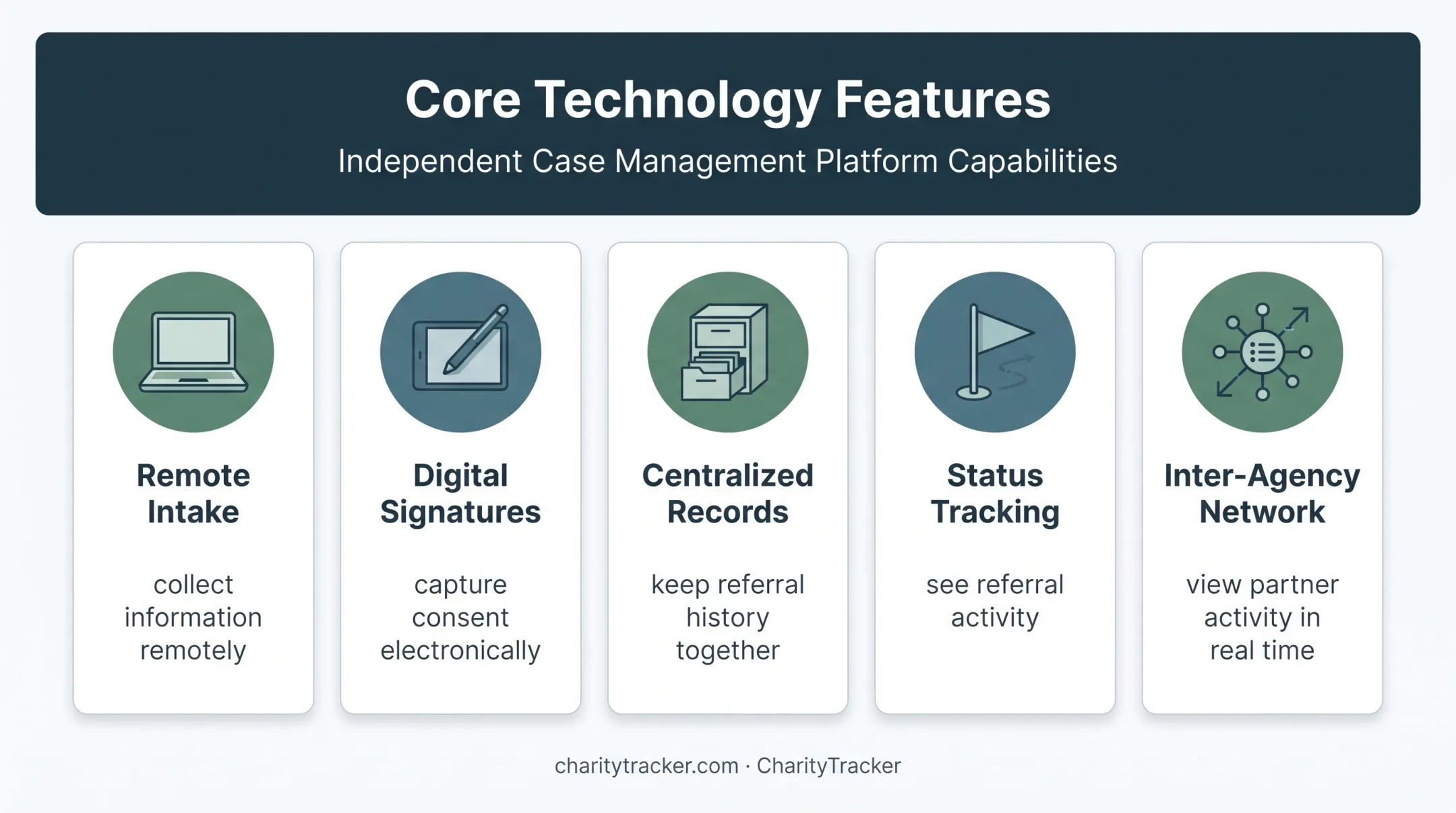 Five digital case management features improving referral visibility