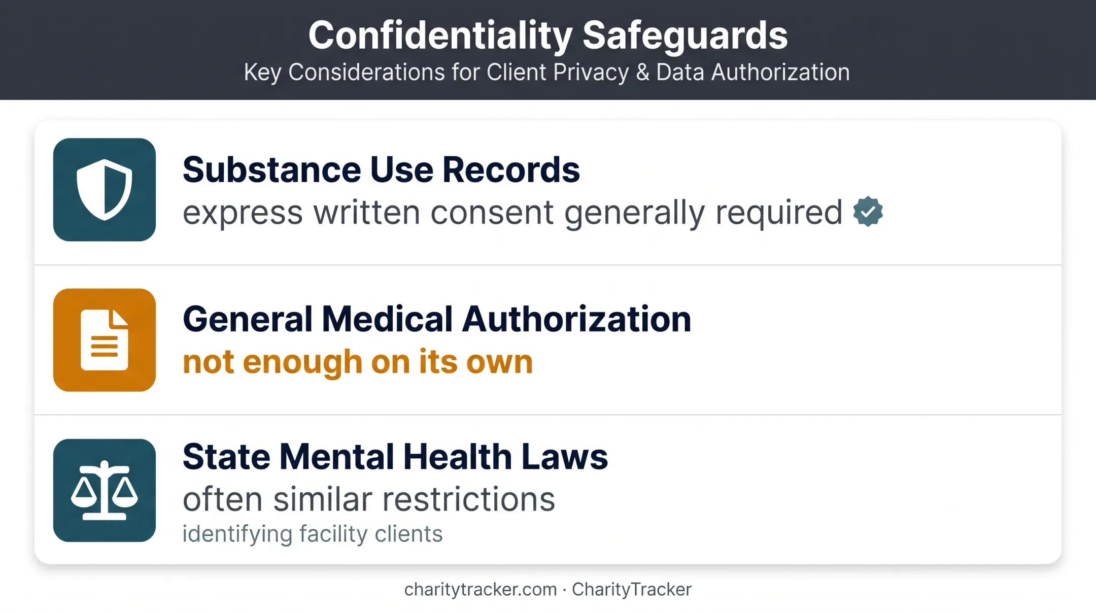 Confidentiality safeguards for substance use and mental health referrals
