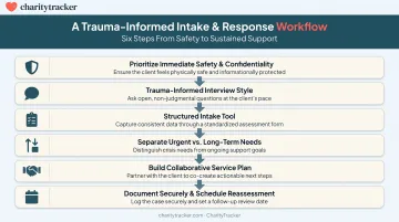 6-step domestic violence needs assessment process from safety to reassessment