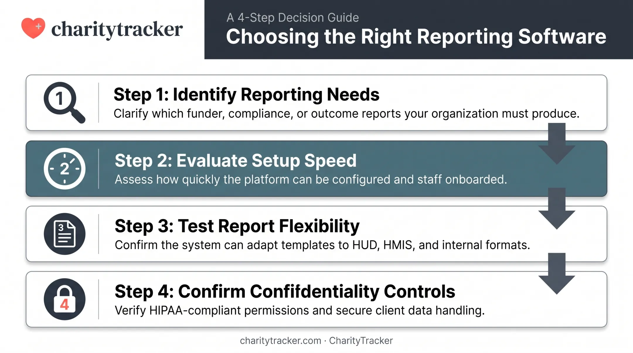 Four-step checklist for choosing nonprofit reporting software
