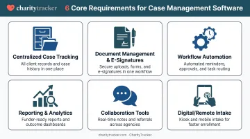 6 core features of nonprofit case management software overview