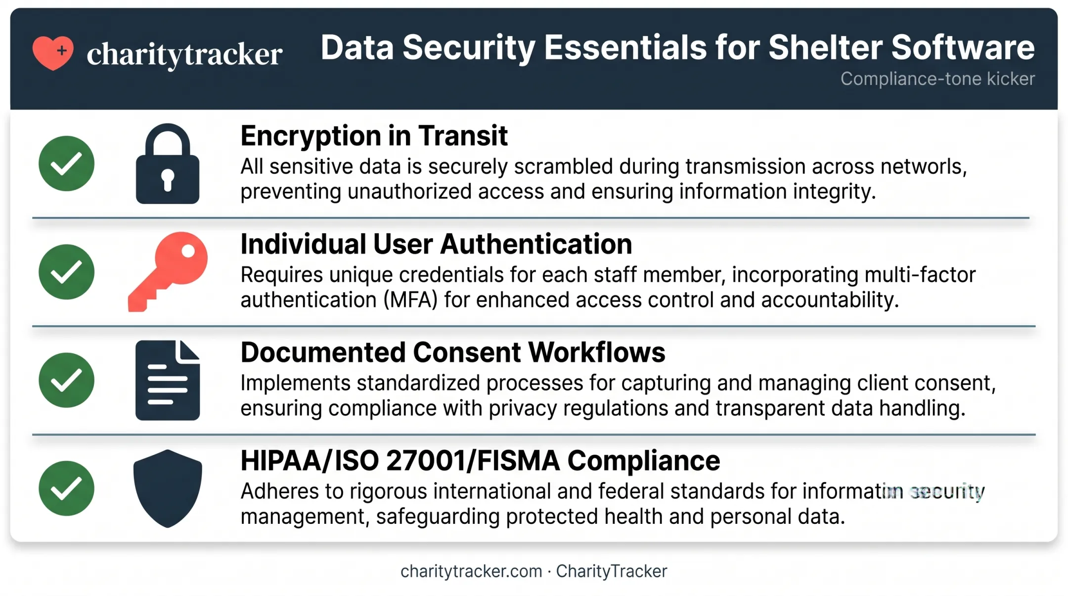 Data security checklist for shelter client confidentiality standards