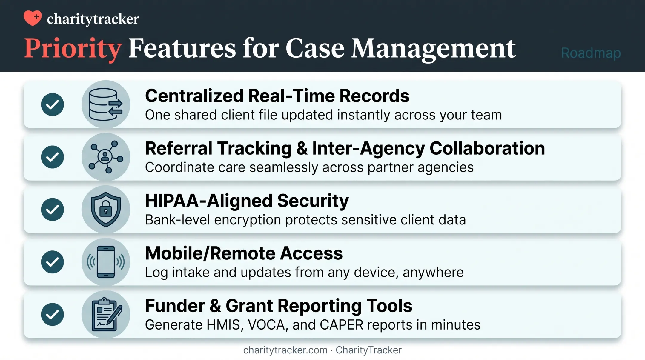 Five key features crisis organizations should prioritize in case management software