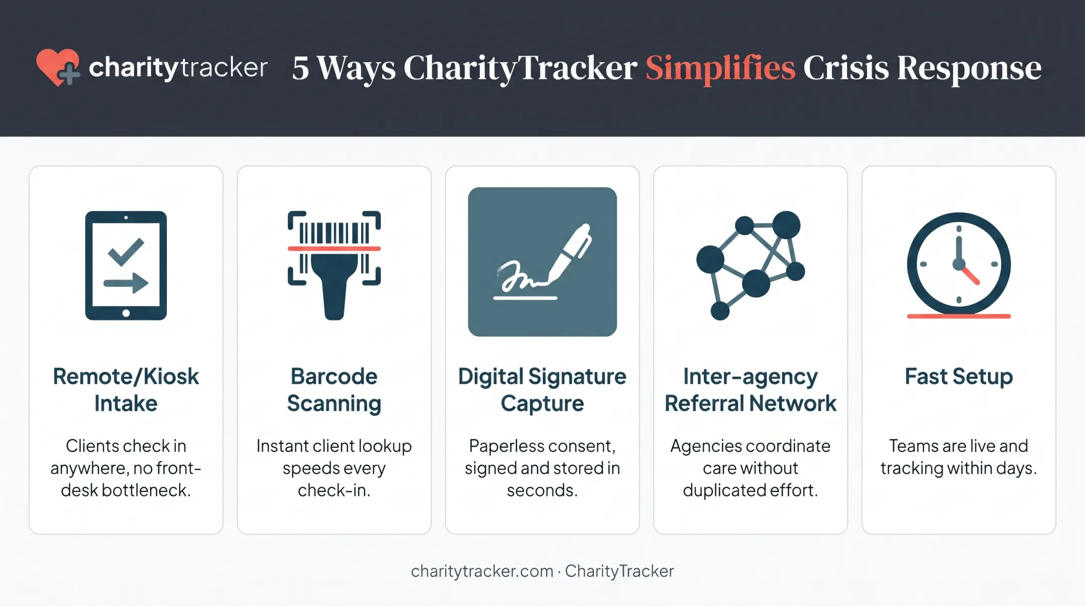 CharityTracker crisis intake features including remote kiosk and barcode scanning