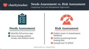 Needs assessment versus risk assessment key differences comparison chart