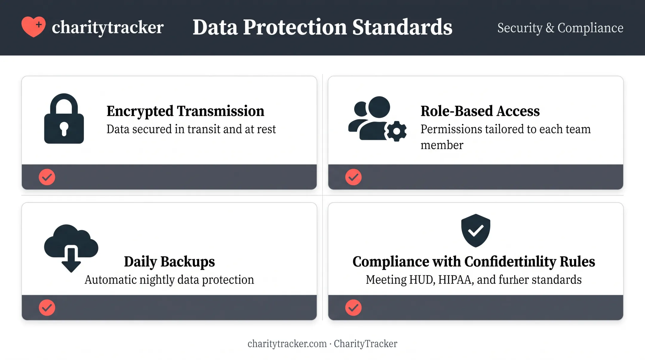 HIPAA-aligned data security protections checklist for nonprofit case management