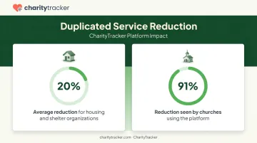 Nonprofit service duplication reduction statistics comparing housing programs and churches