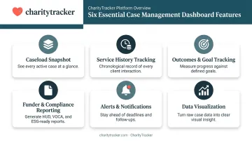 Six essential features of an effective case management dashboard illustrated