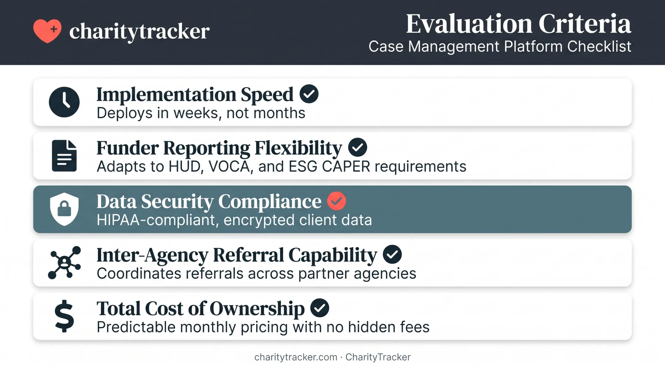 Five key selection criteria for choosing outcome tracking software checklist