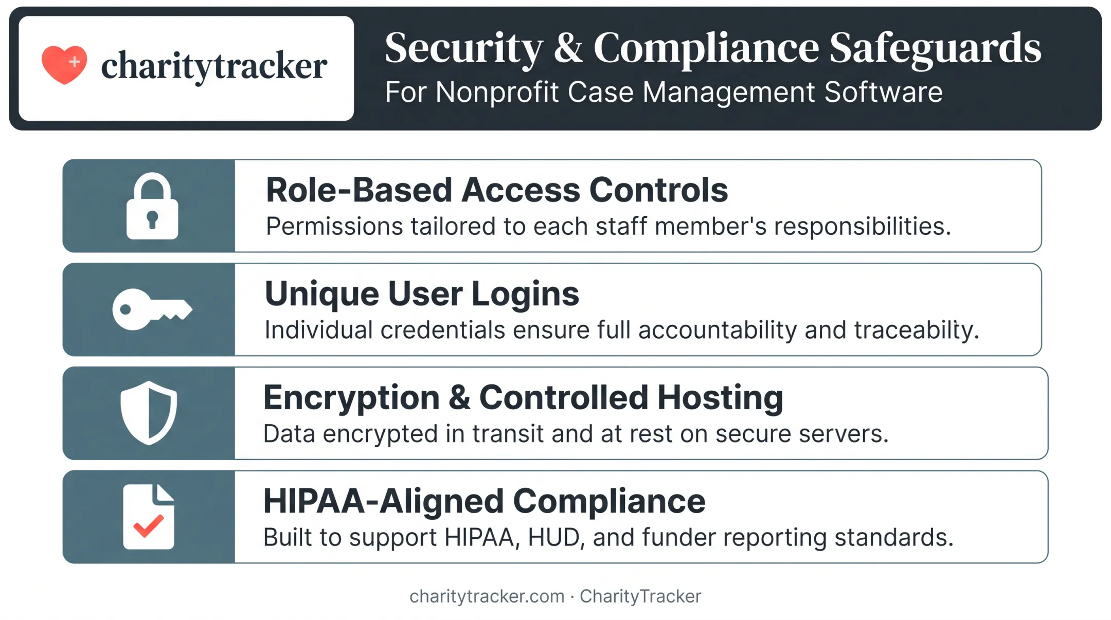 Nonprofit dashboard security and compliance features checklist infographic