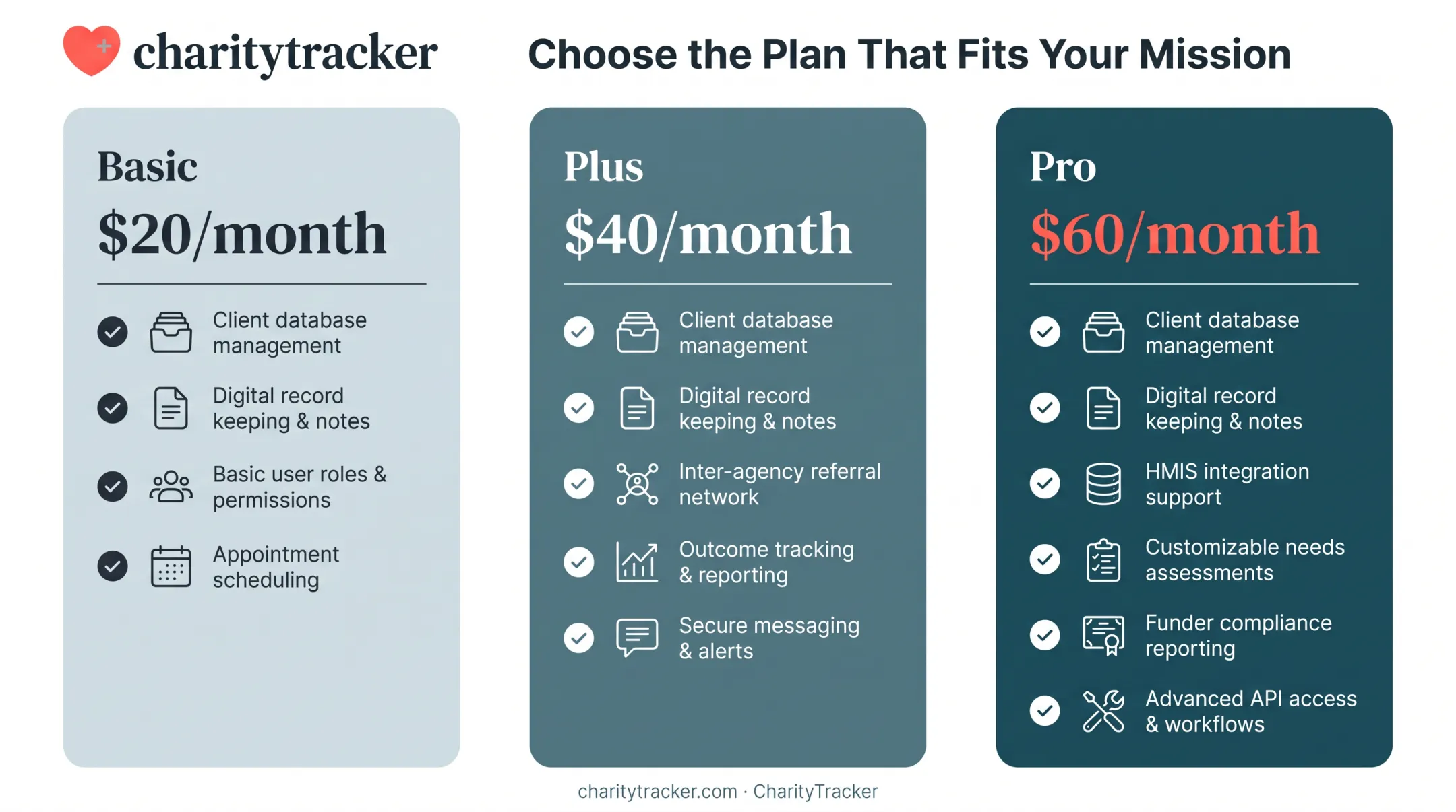 CharityTracker pricing tiers comparison chart with features breakdown