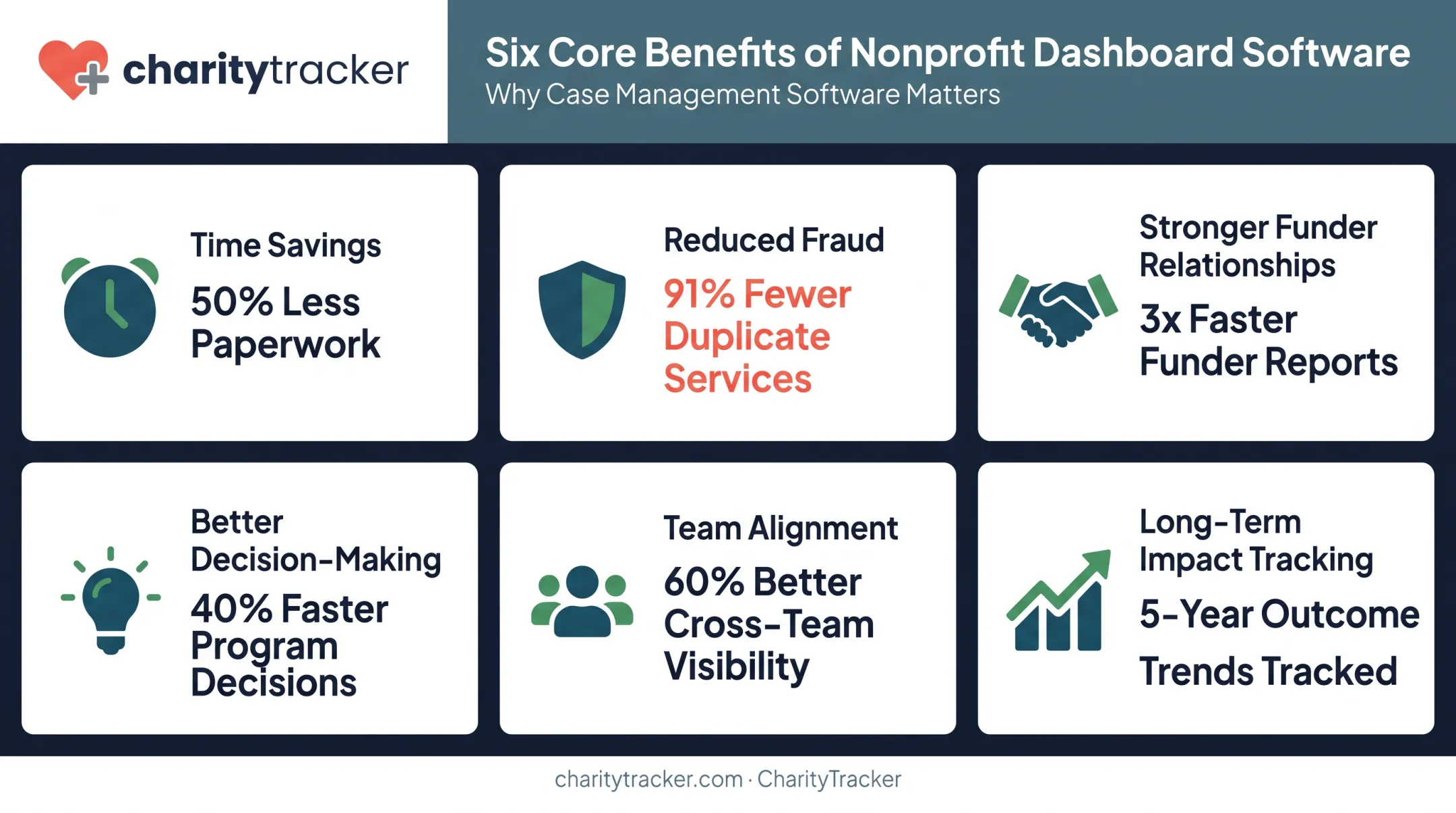 Six core benefits of nonprofit dashboard software comparison chart