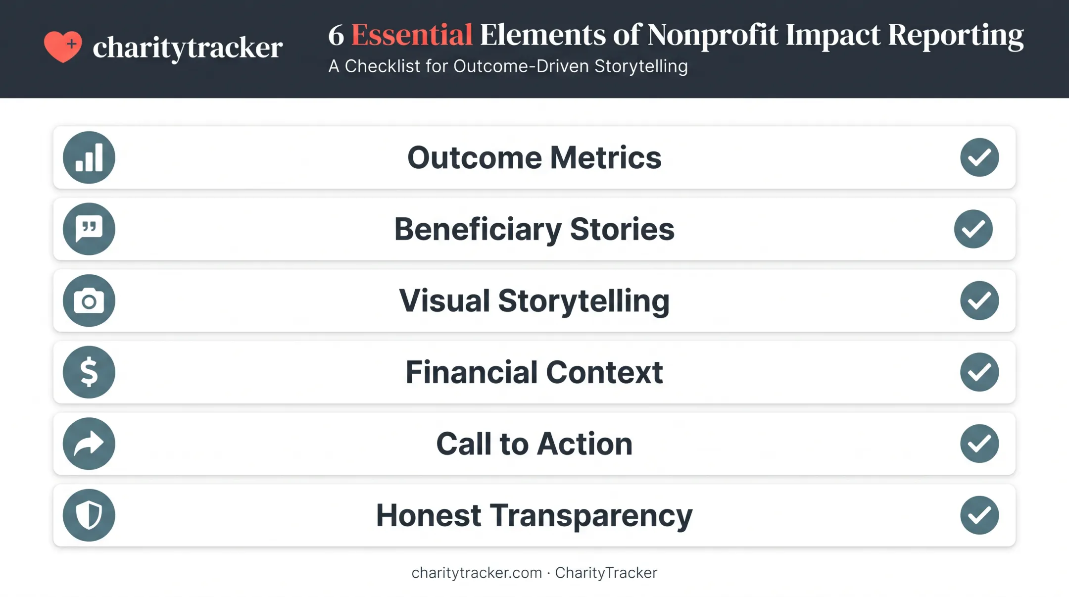 Six essential elements of a strong nonprofit impact report checklist