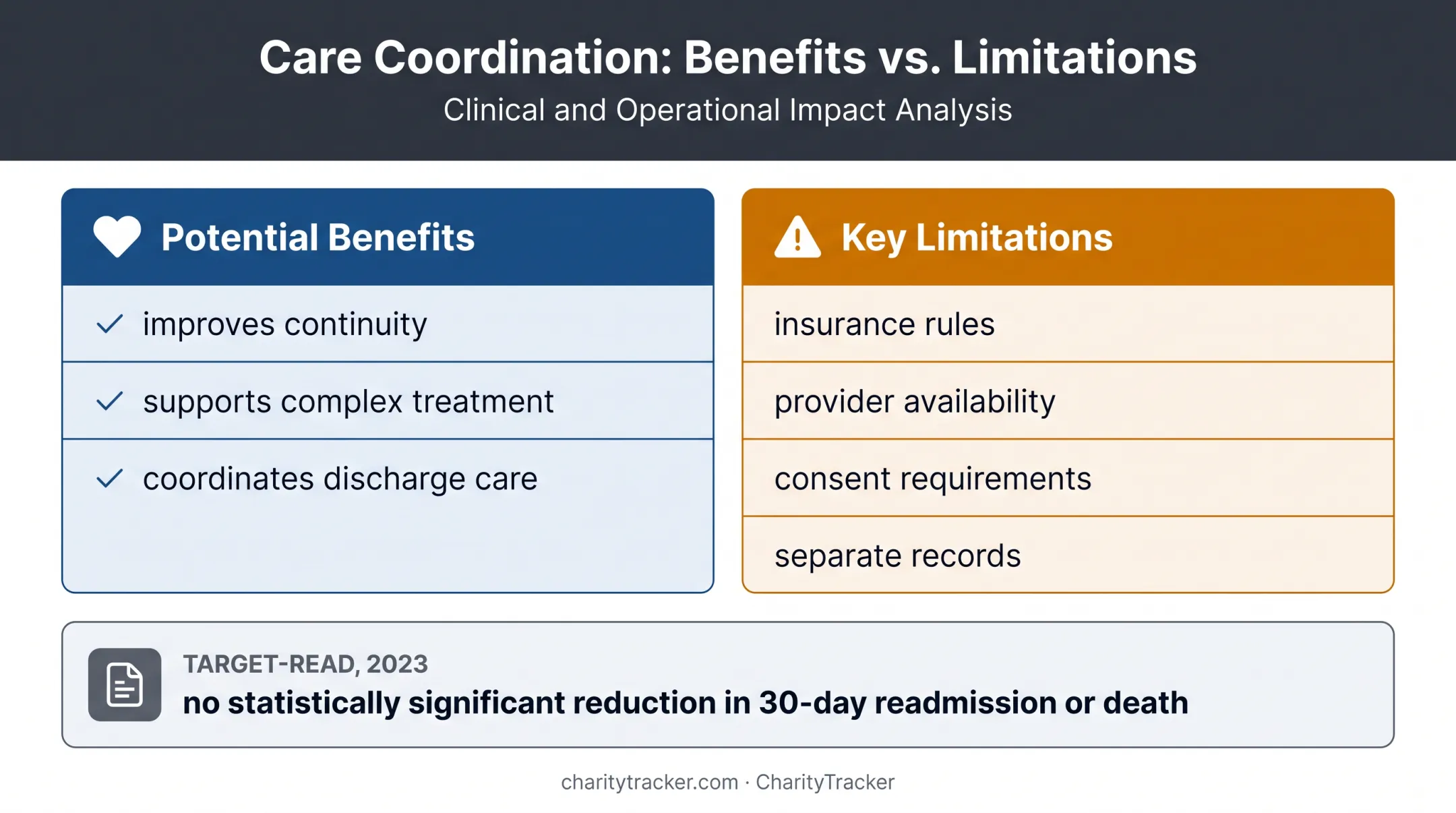Healthcare case management benefits limitations and evidence comparison