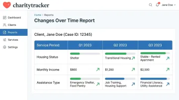 CharityTracker case management dashboard displaying client housing intake data