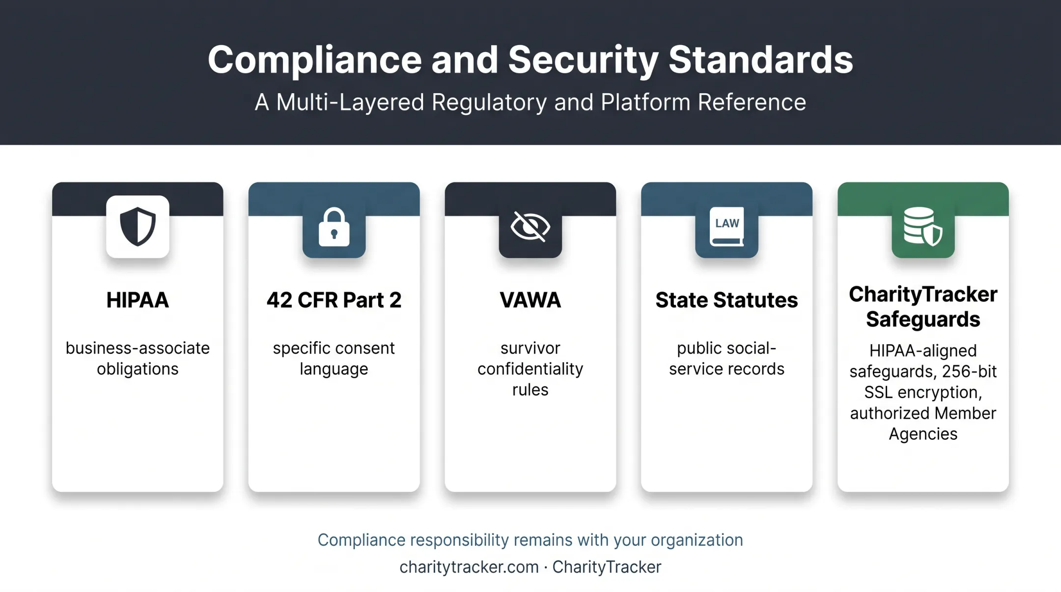 Case management privacy laws and CharityTracker security safeguards overview