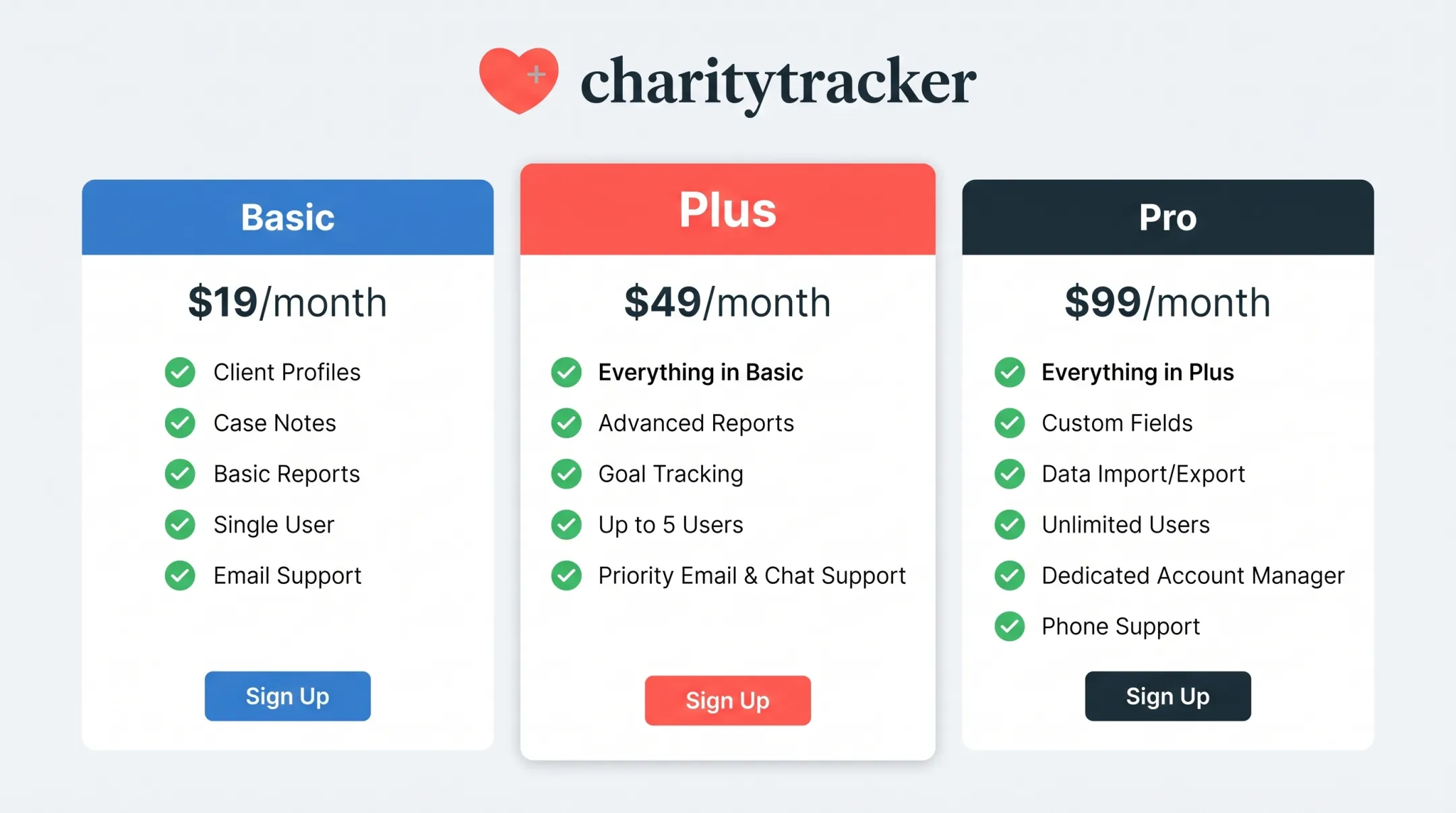 CharityTracker pricing tiers dashboard showing Basic Plus and Pro plans