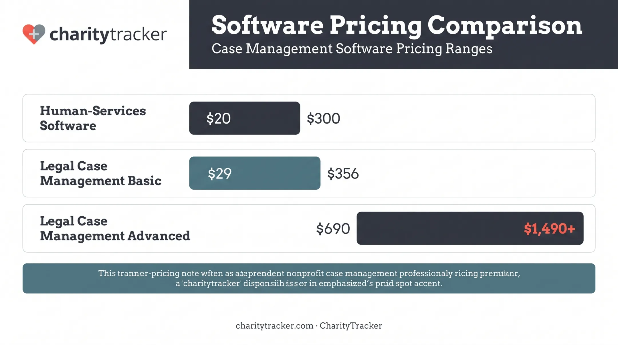 Case management software pricing comparison across human services and legal tiers