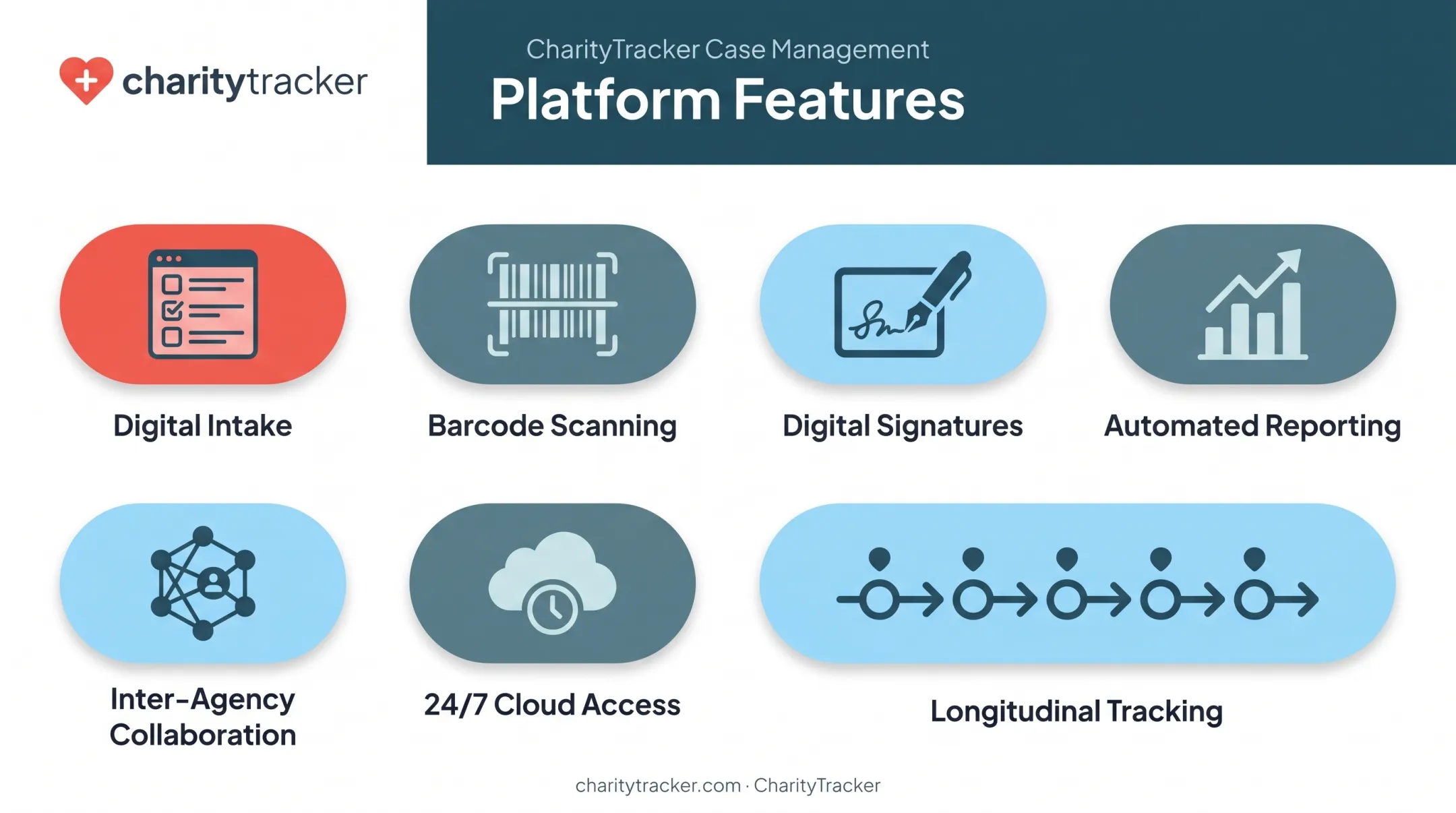 Seven key case management features driving workflow efficiency gains