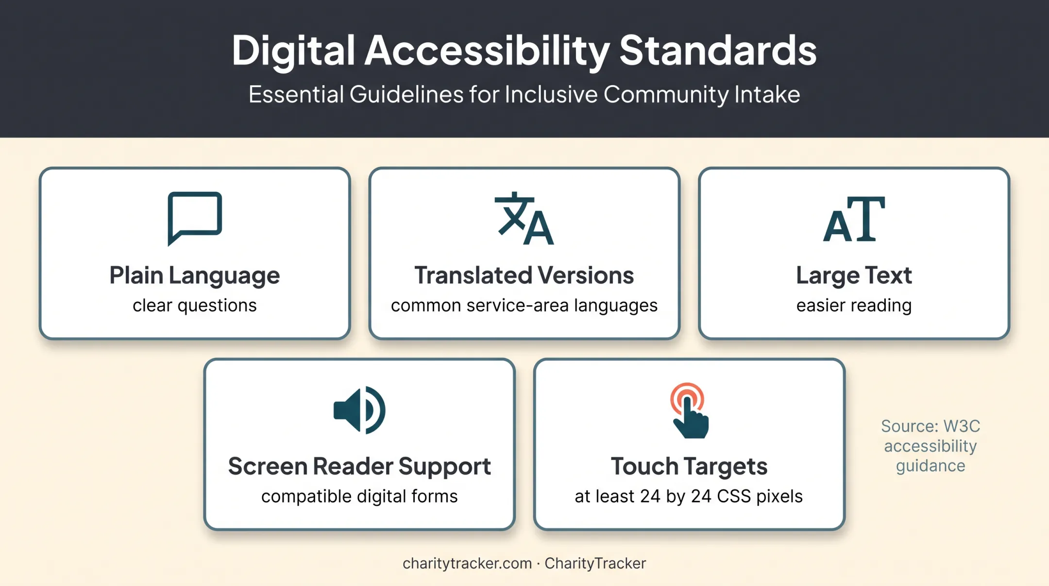 Accessible food pantry digital form design requirements infographic