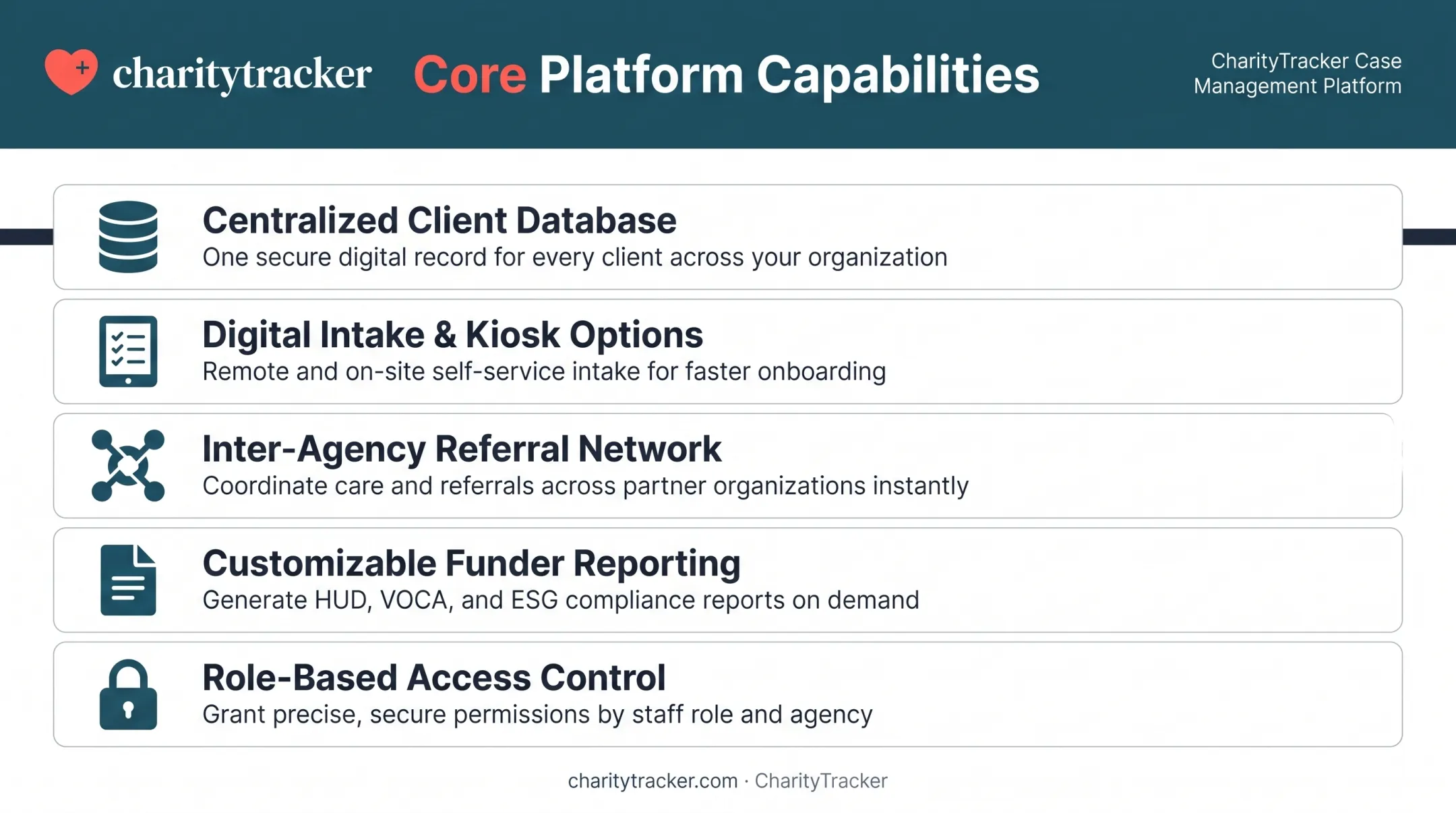Five core case management software features for nonprofit agencies